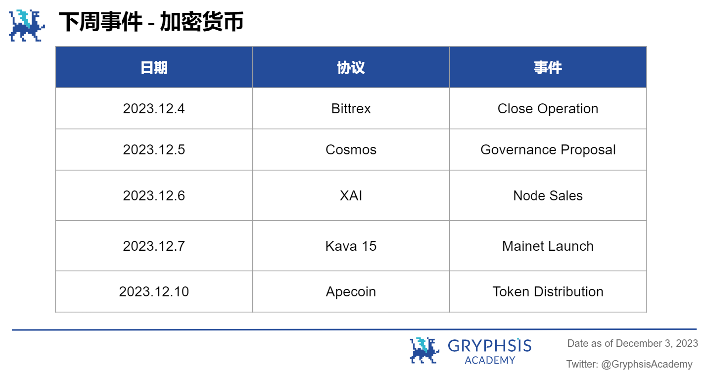 Gryphsis 加密货币周报: 全球最大的比特币期货ETF突破2021年管理资产历史新高
