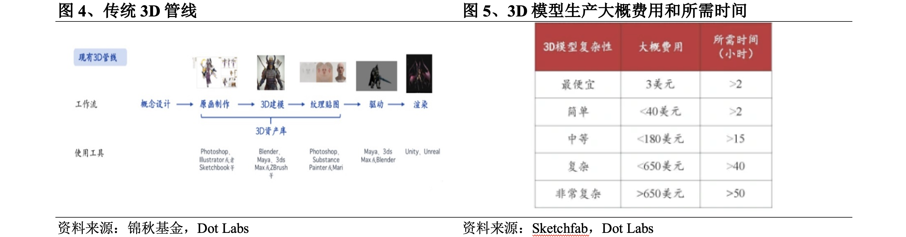 3D生成AI技术：敲开空间智能大门