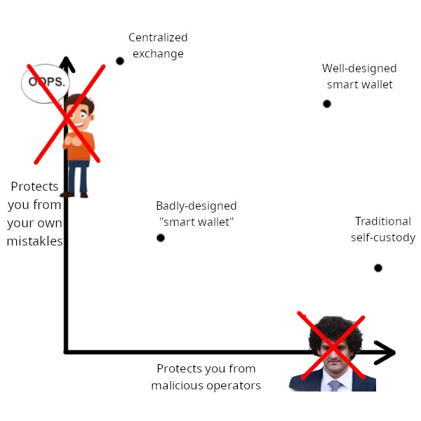 Vitalik: 私の理想の財布はこうあるべきです