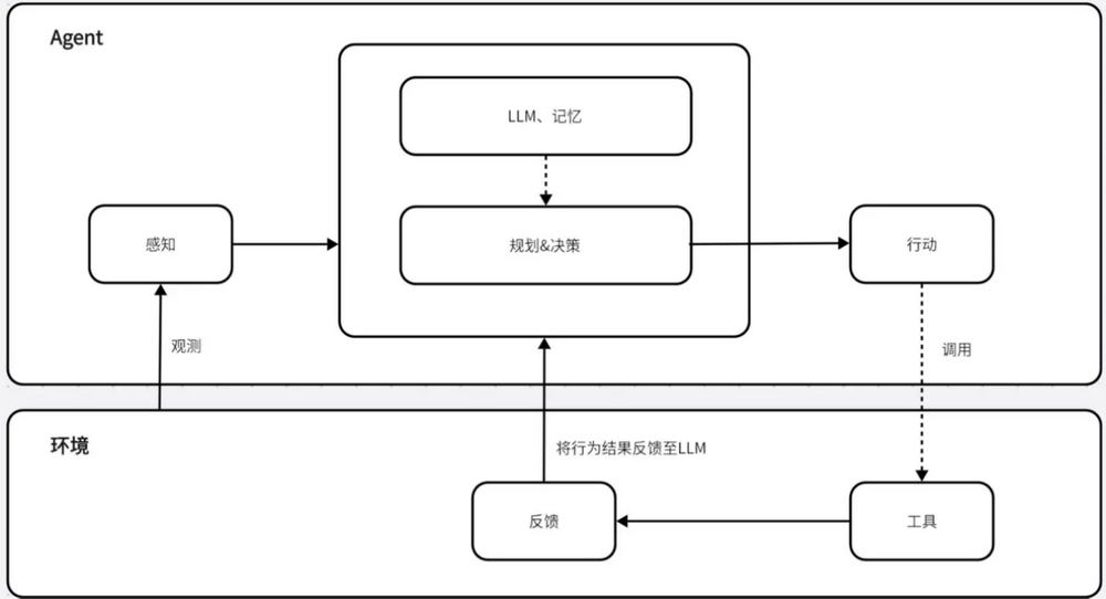 下一个百倍赛道AI Agent是什么？