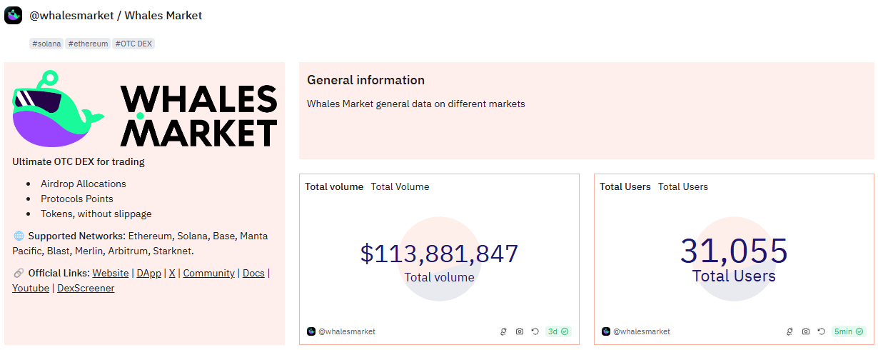 Token TGE 前交易场景的去中心化的场外交易平台WHALES——ForeTell投研报告