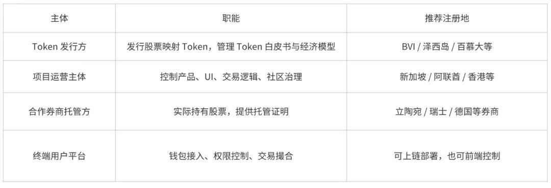 Robinhood与xStocks这么火，为什么你不考虑自己做一个？