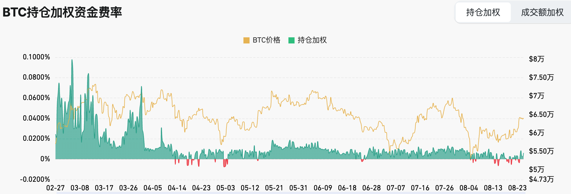 Cycle Capital宏观周报（8.25）：趋势放缓，但对年内接下来的市场乐观偏中性