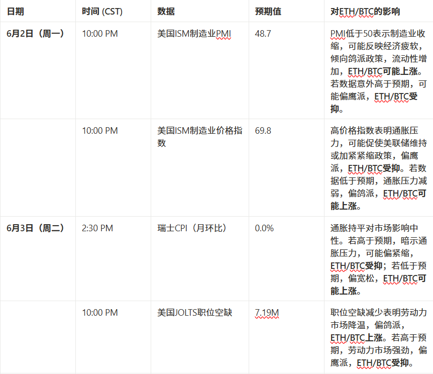 マーケットウォッチウィークリーレポート：資金の撤退と様子見ムードにより、短期的な市場調整のリスクが高まっている