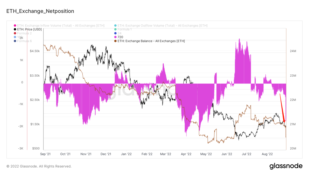 兵疲意阻,艰贞无咎|WTR 8.29