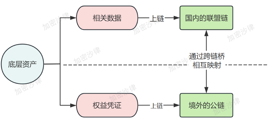 Web3律師深度分析：大陸企業如何在香港成功發行RWA產品？