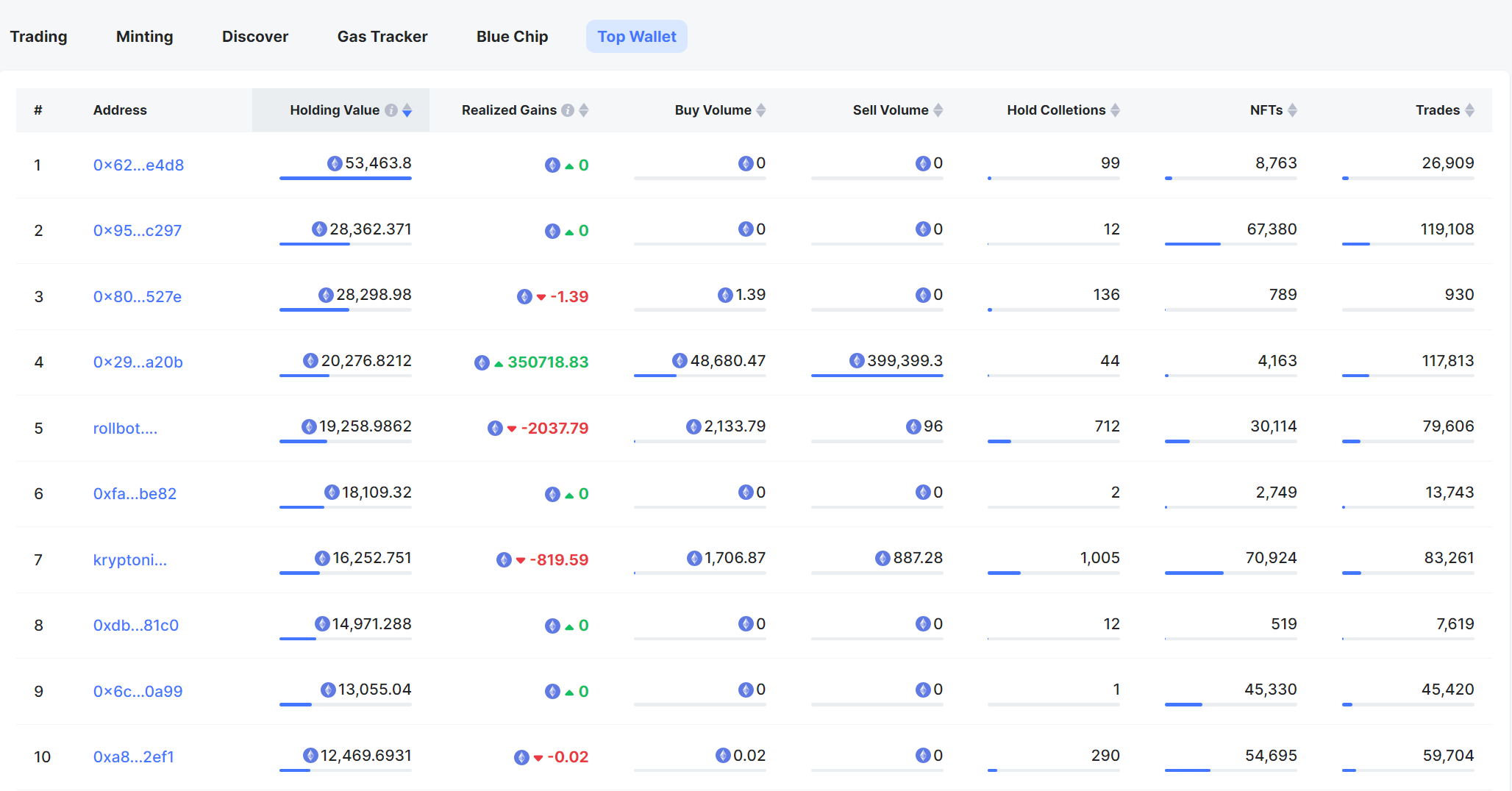 NFTScan | 08.07~08.13 NFT 市场热点汇总