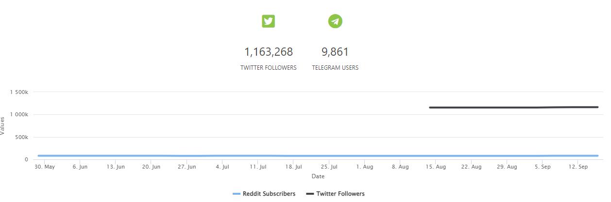 LUNA vs. LUNC:  哪个是更糟糕的投资