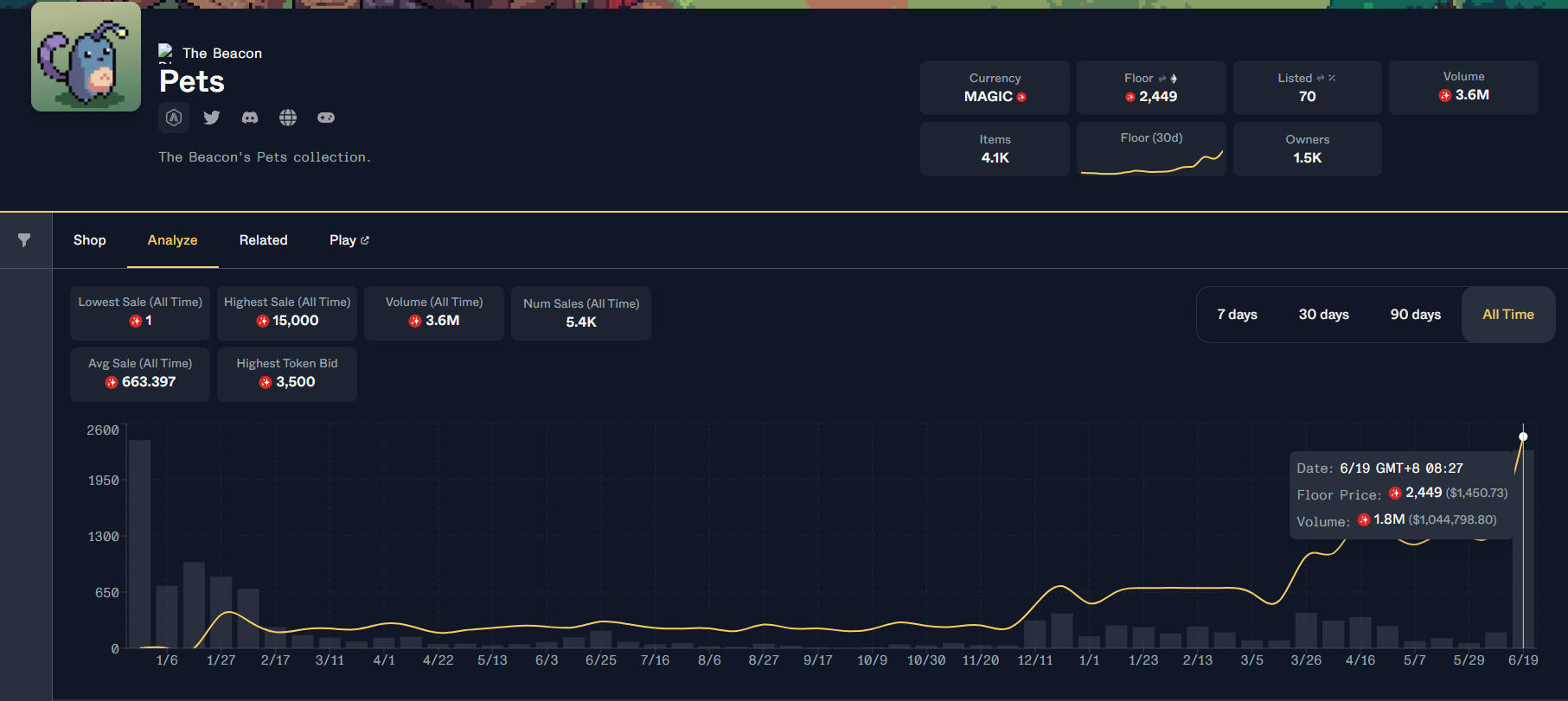 Arbitrum基金会投资，The Beacon GameFi 游戏保姆级通关攻略