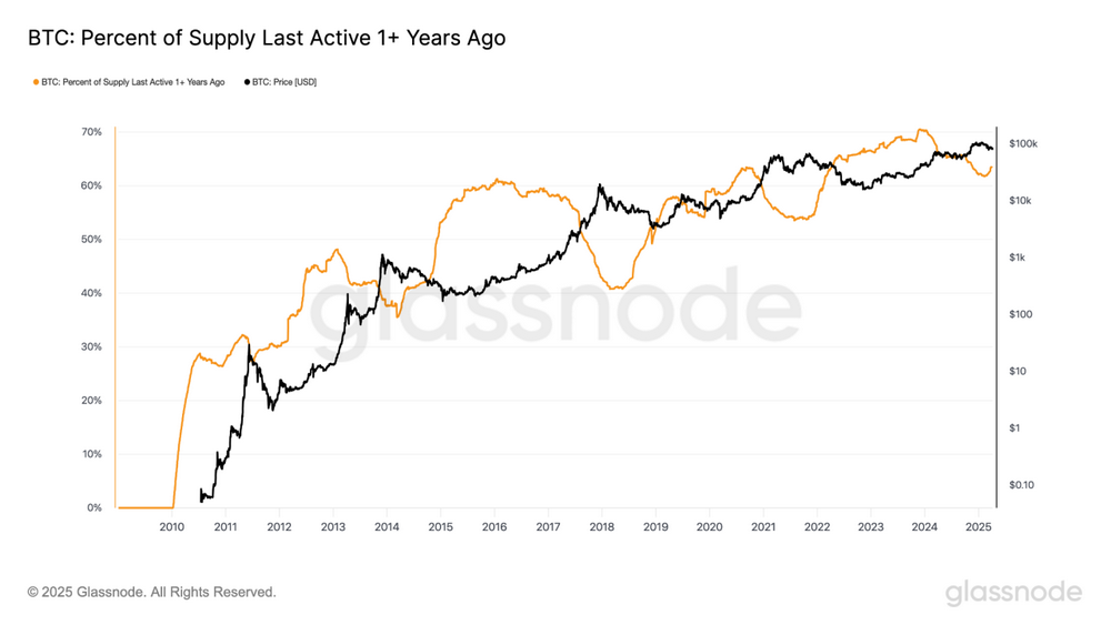 ビットコインのスケーリングの現状: L2 と呼べるシステムはどのようなものでしょうか?