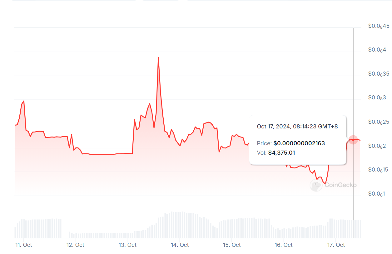 质押chz收获$pepper教程