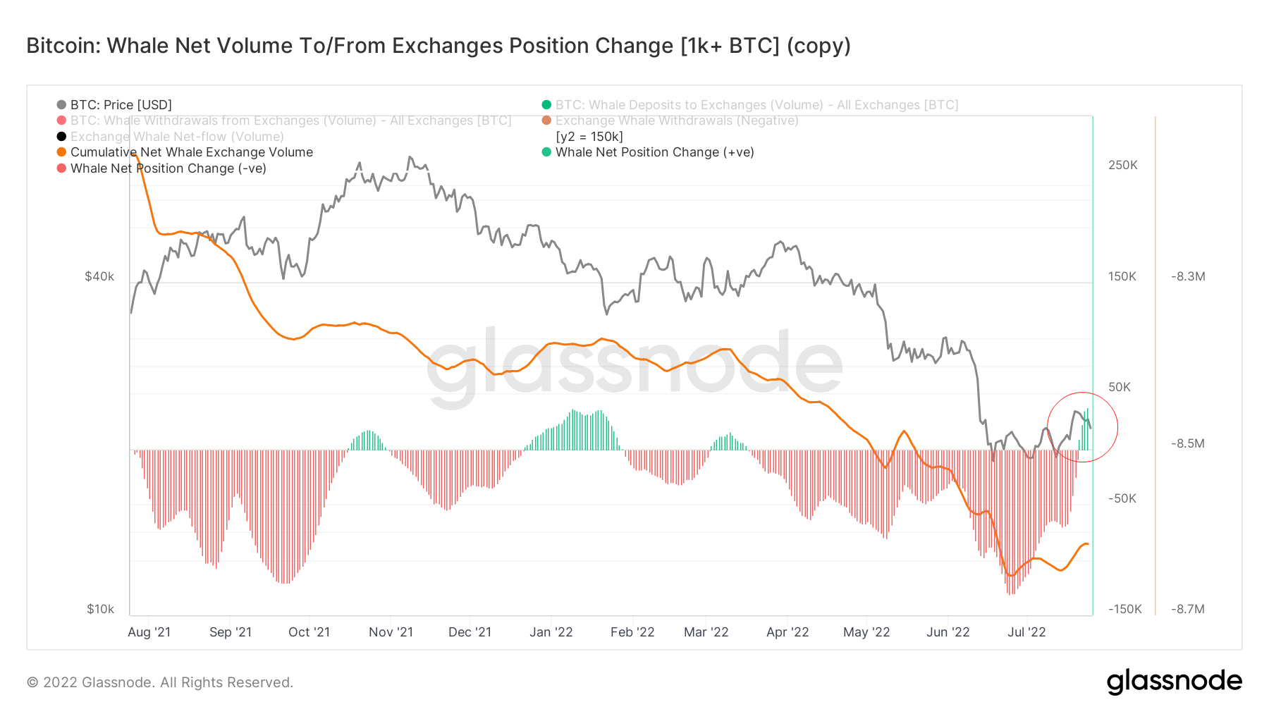 长夜漫漫，韬光养晦 ｜ WTR 7.25