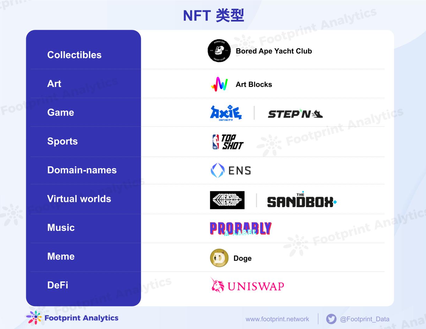 NFT 科普 | 一文读懂 NFT 的 6 种主流类型