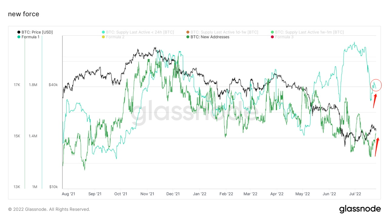 长夜漫漫，韬光养晦 ｜ WTR 7.25