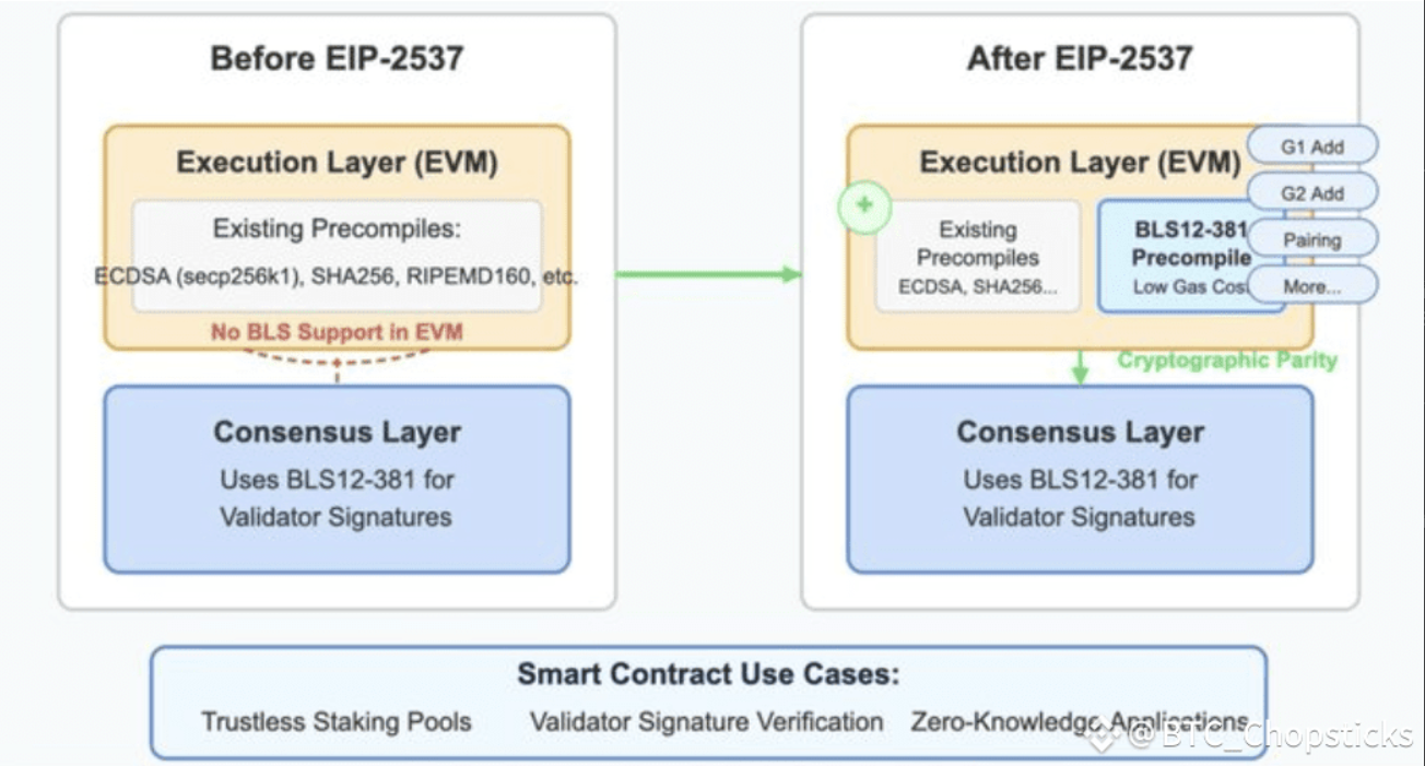 PECTRA升級：ETH技術飛躍與價格潛力解析