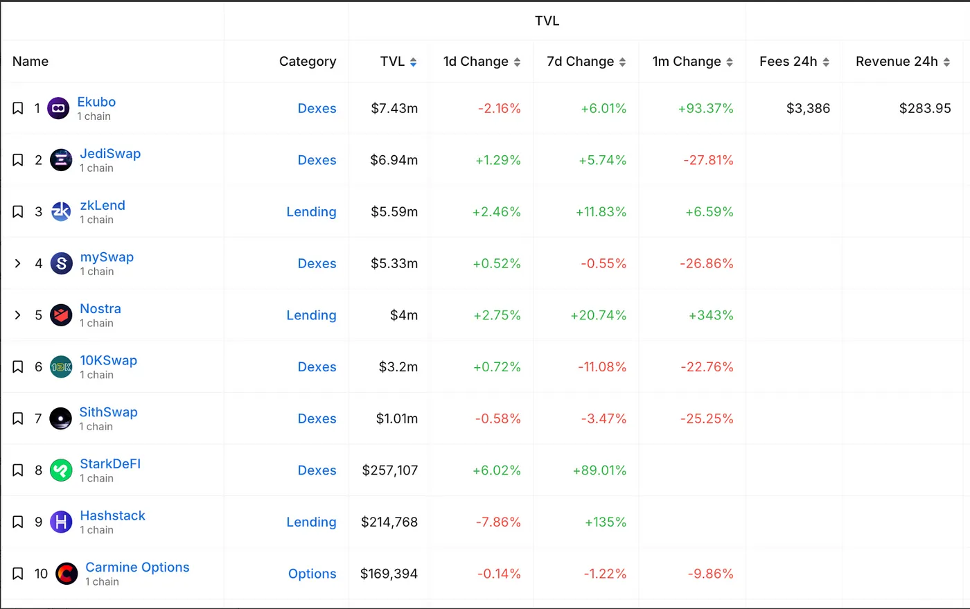Layer2赛道研究报告