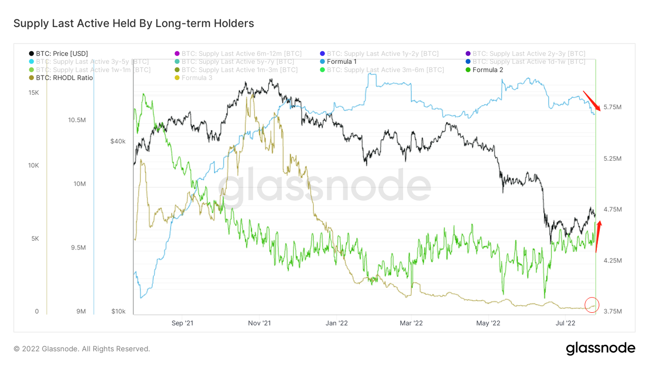 长夜漫漫，韬光养晦 ｜ WTR 7.25