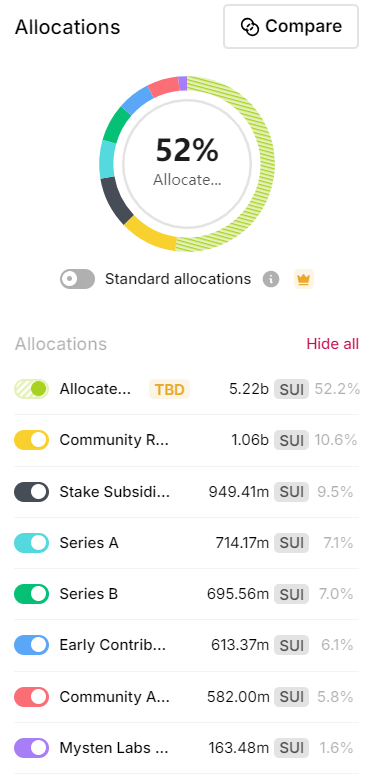 Metrics Ventures：Sui vs. Aptos，谁才是MOVE系第一公链？