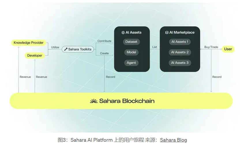 Web3-AI 赛道全景报告：技术逻辑、场景应用与顶级项目深度剖析