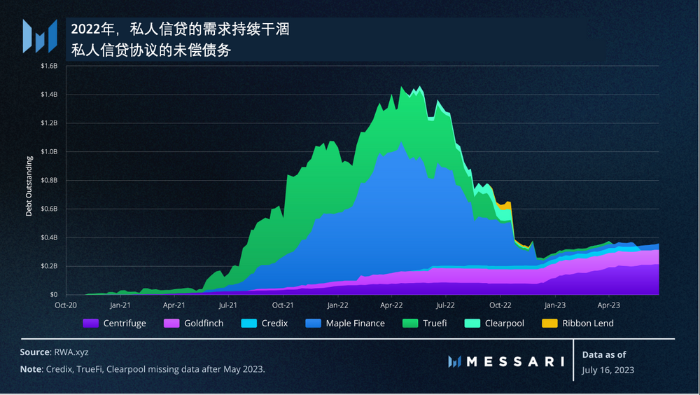 Messari：美国国债推动RWA迅猛发展