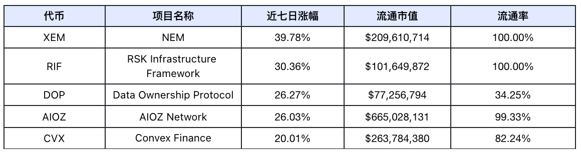 Frontier Lab 加密市场周报｜W31