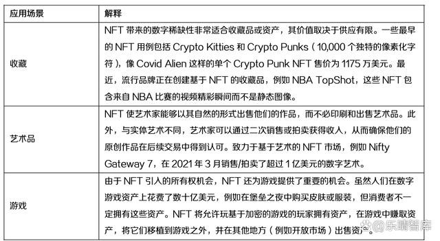 NFT:元宇宙的虚拟化身,产业链和市场日趋完善