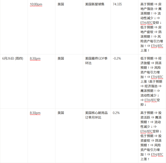 市场观察周报【6.16 - 6.20】：地缘影响加剧，主流币震荡调整，市场高位蓄势待发