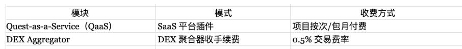 从社交数据到 AI 大脑： Port3 Network 将为Web3世界打造怎样的AI网络？
