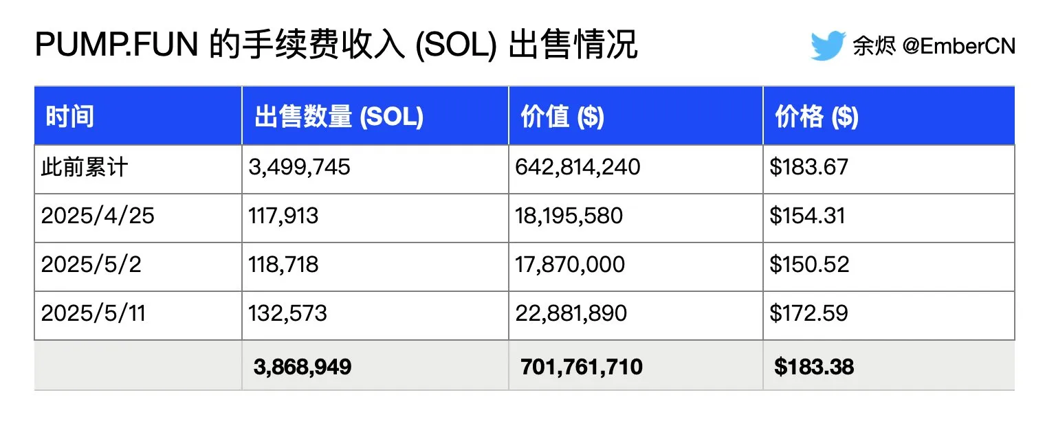每周市场热点回顾复盘：meme 大战白热化，SEC 演讲引发合规新时代