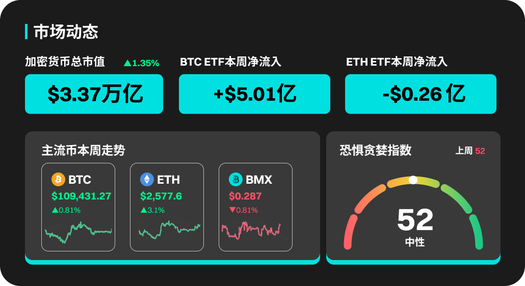 BitMart市场行情周报 6.30-7.06