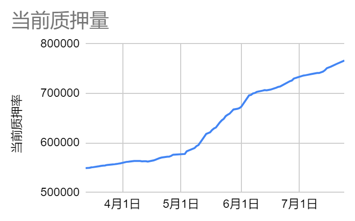 LD賽道周報[2023/07/24]