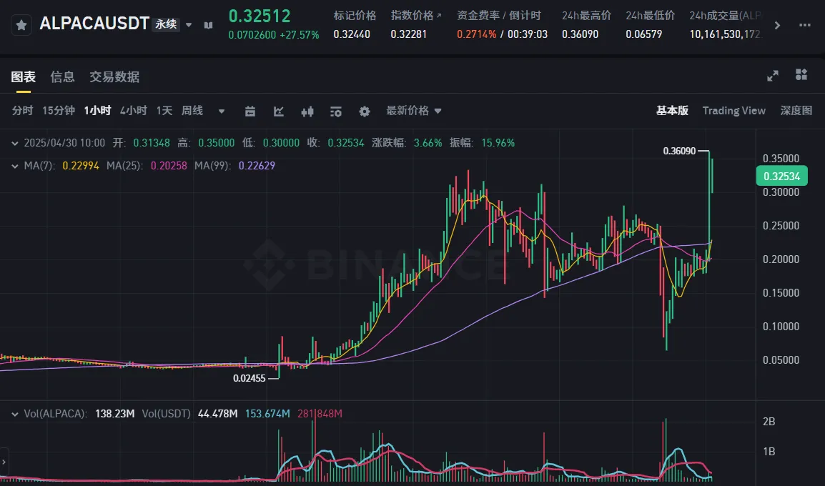 每周市场热点回顾复盘：ALPACA操纵与美国加密政策 - 庄家博弈与主流化浪潮