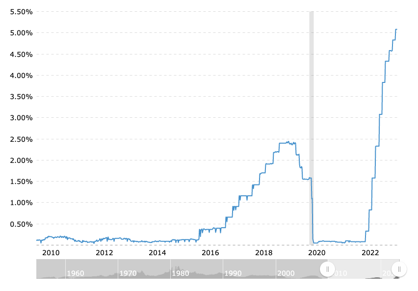 Blofin Flow Insights: Pressure