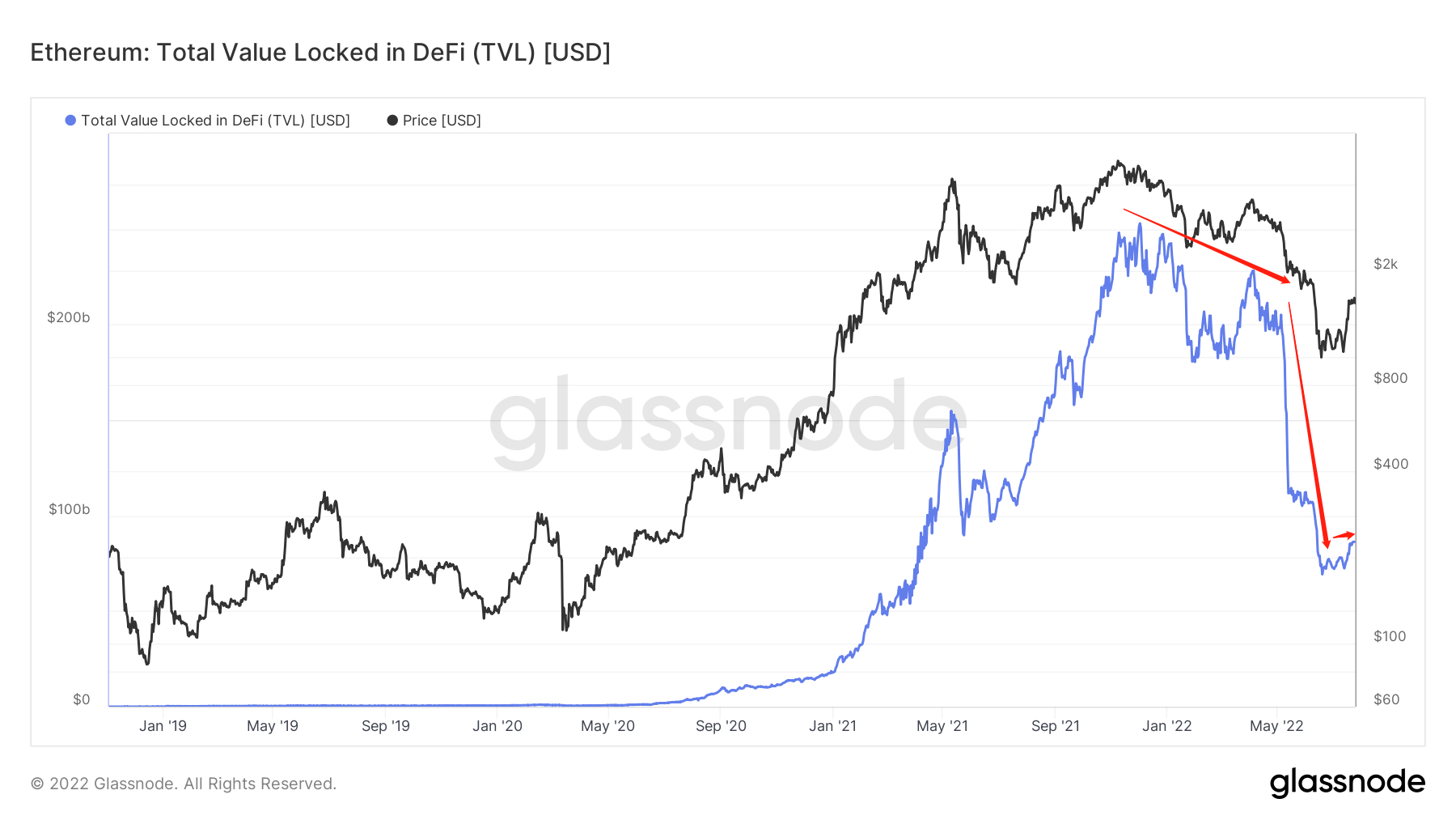 长夜漫漫，韬光养晦 ｜ WTR 7.25