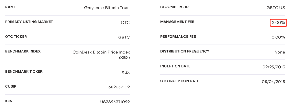 揭秘加密货币牛市引爆点：比特币减半仅是序幕，5大因素助力加密市场飙升！