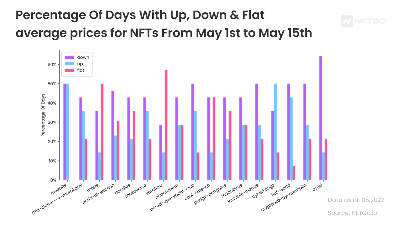 NFT 週期輪轉：野生，泡沫和價值回歸