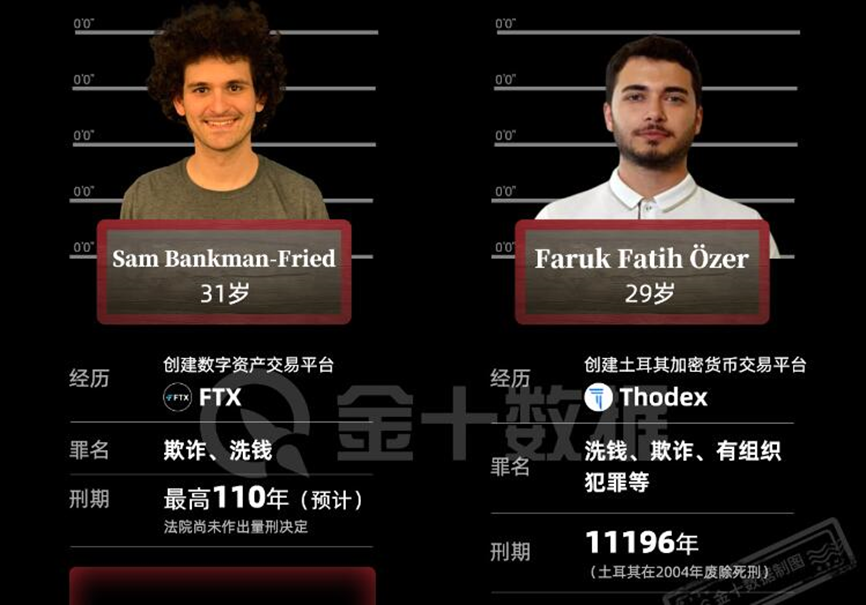 孙宇晨别跑！币安倒下，赵长鹏认输，下一个就是你？