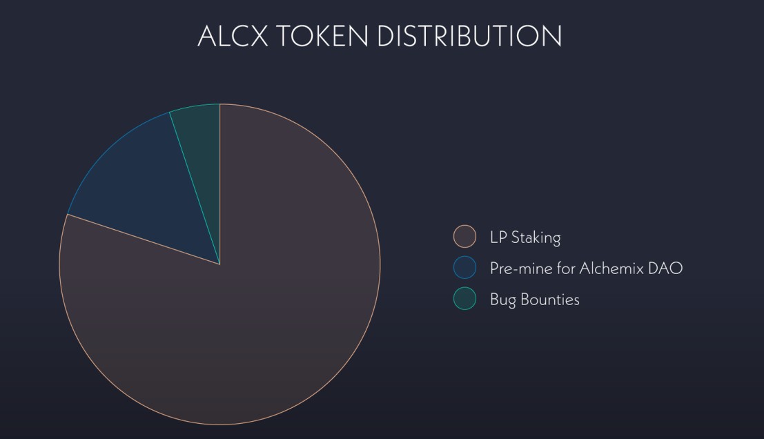 Alchemix研报：一个让人“寅吃卯粮”的DeFi协议