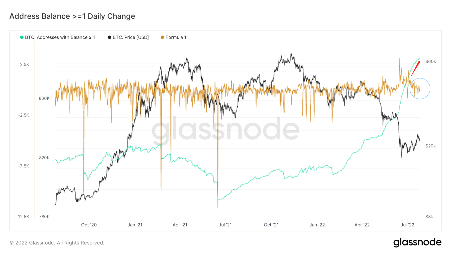 长夜漫漫，韬光养晦 ｜ WTR 7.25