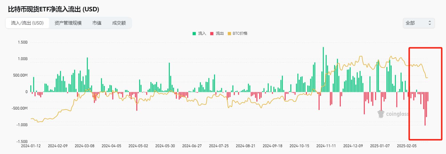 4E觀察：市場持續下跌， 是否到了抄底時刻？