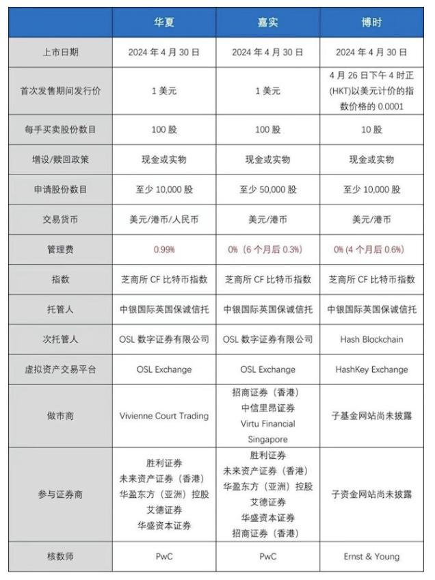 再質押(ReStaking)及香港虚拟资产ETF深度解析報告