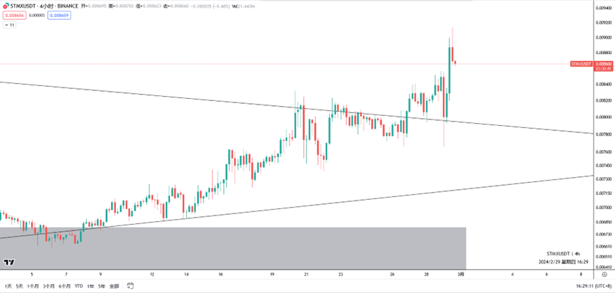  大饼闪崩，牛市来临？