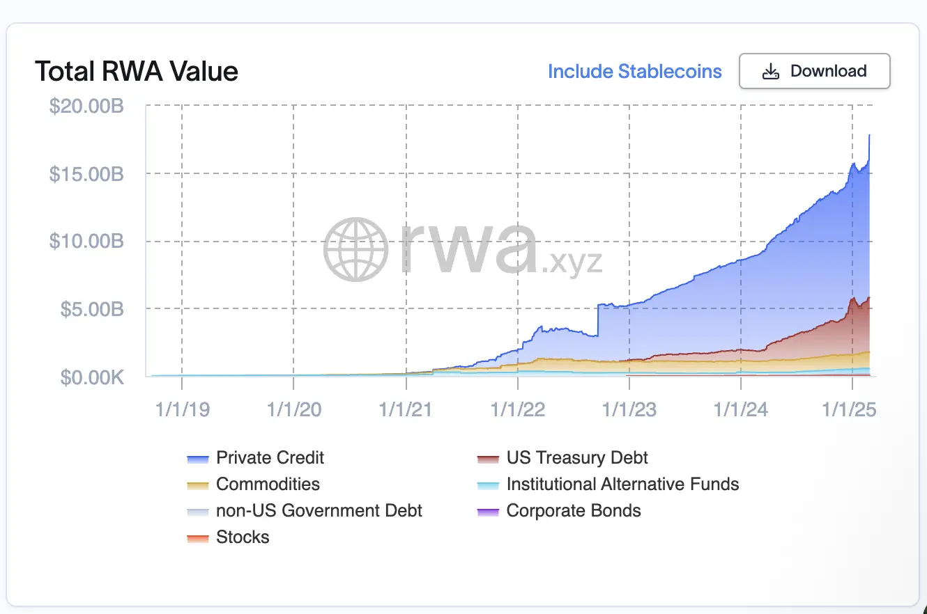 2024 Public Chain RWA Annual Research Report: Market Deconstruction and Paradigm Change