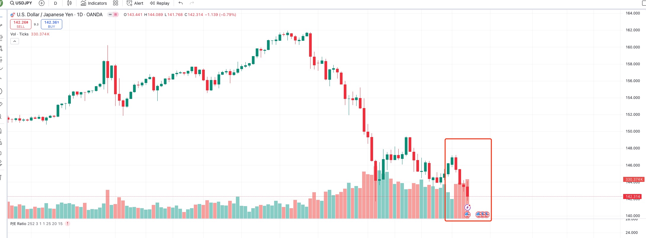 Analyzing the underlying logic of the current market decline: the wave of deleveraging in the technology sector triggered by Nvidias slowing growth