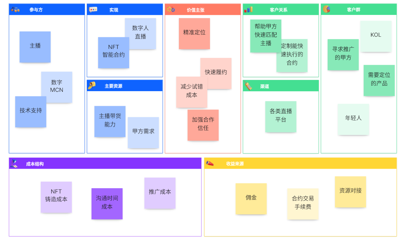 探索數字人經濟：看NFT如何改變商業模式