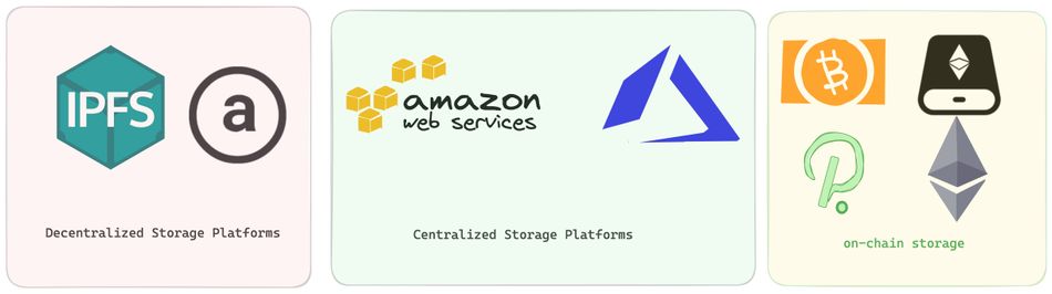 Arweave：NFT 链上存储的终极方案