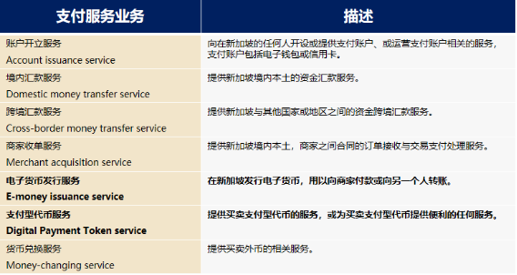 從加密中心到加密節點，看新加坡的 Web3 監管框架