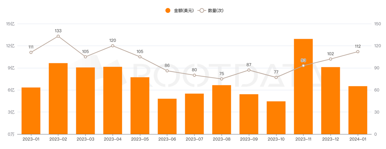 MIIX Capital 投研月报 — 2024 .01