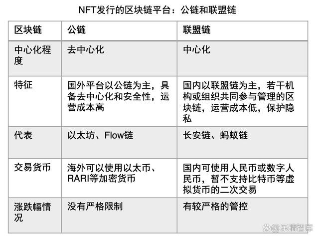 NFT:元宇宙的虚拟化身,产业链和市场日趋完善