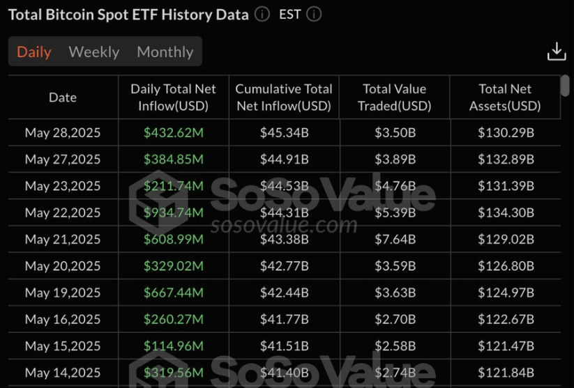 The altcoin bull run has not started yet? Let me explain why